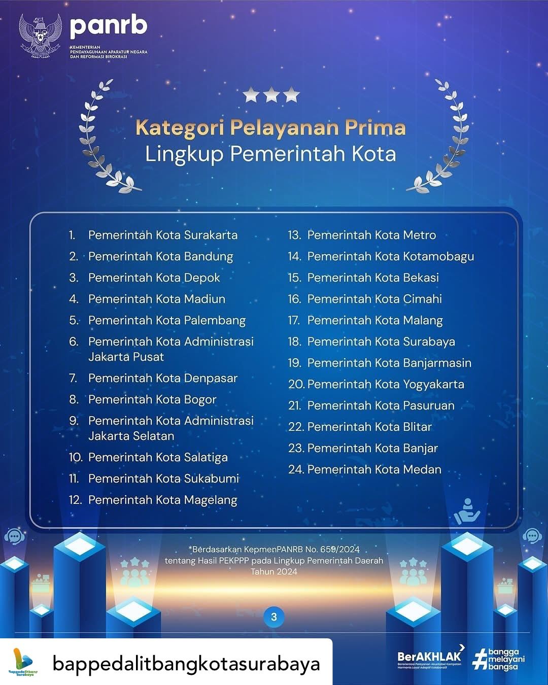 Kategori Pelayanan Prima Lingkup Pemerintah Kota