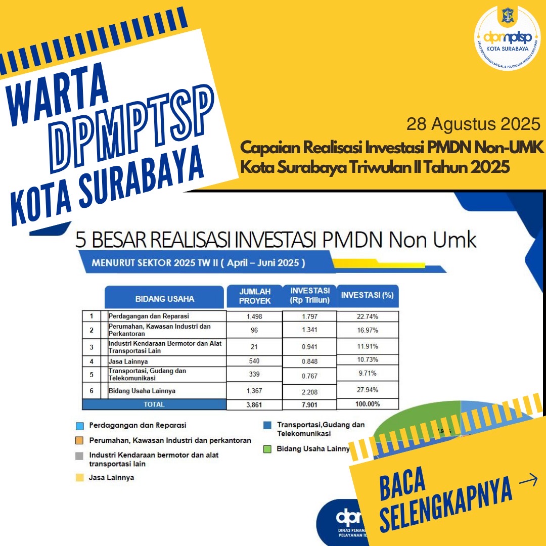 Realisasi-tw2-2025